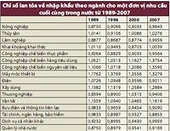 Thâm hụt thương mại kéo dài, do đâu?