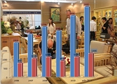 Xuất khẩu gỗ vươn tới kim ngạch 3,9 tỉ đô la Mỹ