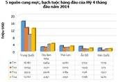 Mực, bạch tuộc ASEAN bị cạnh tranh mạnh tại Mỹ
