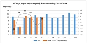 Nhật Bản tăng nhập khẩu bạch tuộc đông lạnh