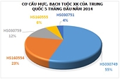 Xuất khẩu mực, bạch tuộc Trung Quốc “thắng” trên nhiều thị trường