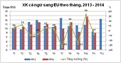 Năm 2015: xuất khẩu cá ngừ sang EU sẽ khó khăn hơn