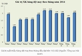 Dệt may Việt Nam đang “oanh tạc” những thị trường nào?