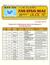 Bản tin Các vụ kiện Thương mại Quốc tế số 31, tháng 01 năm 2011