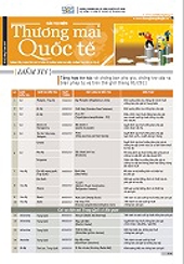 Bản tin Các vụ kiện Thương mại Quốc tế số 35, tháng 05 năm 2011
