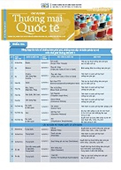 Bản tin Các vụ kiện Thương mại Quốc tế số 36, tháng 06 năm 2011