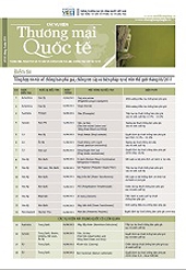 Bản tin Các vụ kiện Thương mại Quốc tế số 38, tháng 08 năm 2011