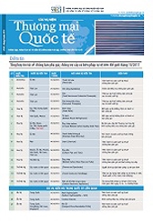 Bản tin Các vụ kiện Thương mại Quốc tế số 40, tháng 10 năm 2011