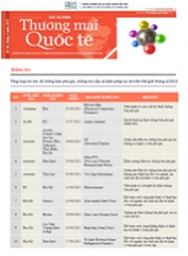 Bản tin Các vụ kiện Thương mại Quốc tế số 46 tháng 4/2012