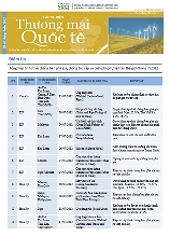 Bản tin Các vụ kiện Thương mại Quốc tế số 49 tháng 7/2012