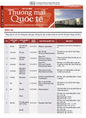 Bản tin Các vụ kiện Thương mại Quốc tế số 52 tháng 10/2012