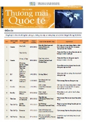 Bản tin Các vụ kiện Thương mại Quốc tế số 53 tháng 11/2012