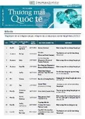 Bản tin Các vụ kiện Thương mại Quốc tế số 61, tháng 7/2013