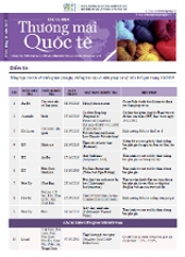 Bản tin Các vụ kiện Thương mại Quốc tế số 64, tháng 10/2013