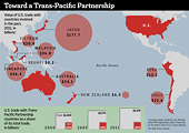 TPP sẽ khiến nhà đầu tư quốc tế "đổ xô" vào Việt Nam