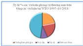 Cơ chế giải quyết tranh chấp trong WTO: công cụ hữu hiệu giải quyết tranh chấp quốc tế về phòng vệ thương mại