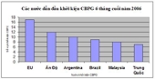 Số liệu các vụ kiện chống bán phá giá, chống trợ cấp và các biện pháp tự vệ của EU năm 2006