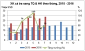  Thận trọng hơn khi đẩy mạnh xuất khẩu cá tra sang Trung Quốc!