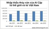Ai Cập: thị trường tiềm năng cho thủy sản Việt Nam