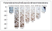Xuất khẩu gạo sẽ càng khó khăn hơn