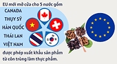 Việt Nam xuất khẩu thực phẩm làm từ côn trùng vào EU