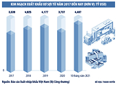 Giá tăng mạnh, xuất khẩu xơ sợi thắng lớn