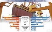 Xuất khẩu năm 2022: “Gọi tên” nhà cung ứng Việt Nam