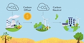 Tìm phương thức thích ứng với thị trường carbon