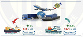 Hà Nội: Xuất khẩu 5,8 tỷ USD hàng hoá trong 4 tháng đầu năm