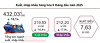 Xuất khẩu tiếp tục là điểm sáng, tăng trưởng 14,4% trong 6 tháng đầu năm