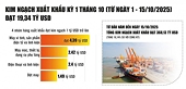 Xuất khẩu tăng tốc, nỗi lo vẫn thường trực