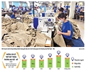 Thương mại Việt - Mỹ hướng tới cân bằng và bền vững